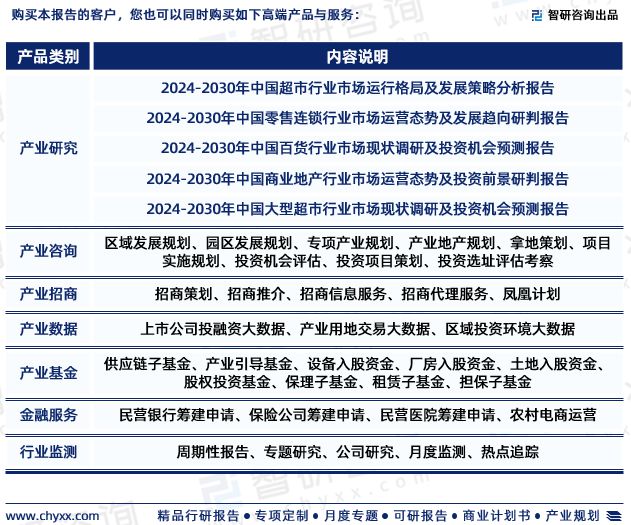 博鱼中国购物中心行业报告：市场规模、供需态势及发展趋势预测(图7)