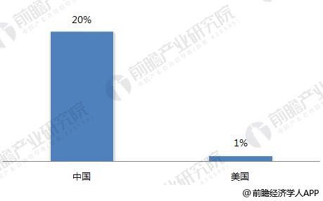 博鱼未来10年健身行业的发展前景？(图4)