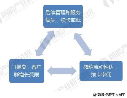 博鱼未来10年健身行业的发展前景？(图3)