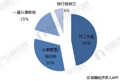 博鱼未来10年健身行业的发展前景？(图5)