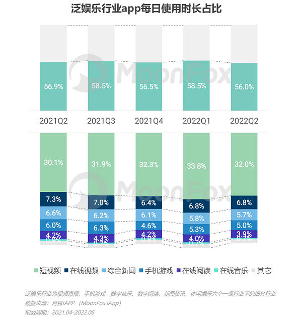 博鱼网页版官网登录-入口2022年Q2移动互联网行业数据研究报告(图4)