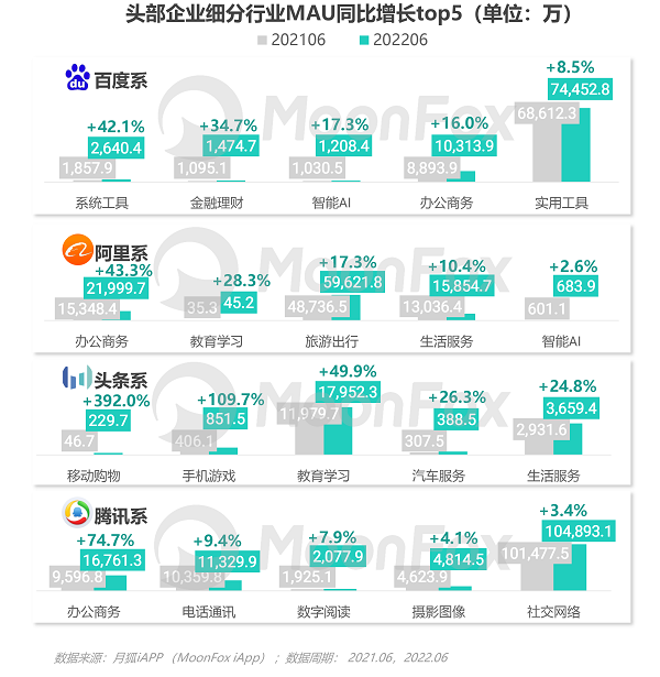 博鱼网页版官网登录-入口2022年Q2移动互联网行业数据研究报告(图8)