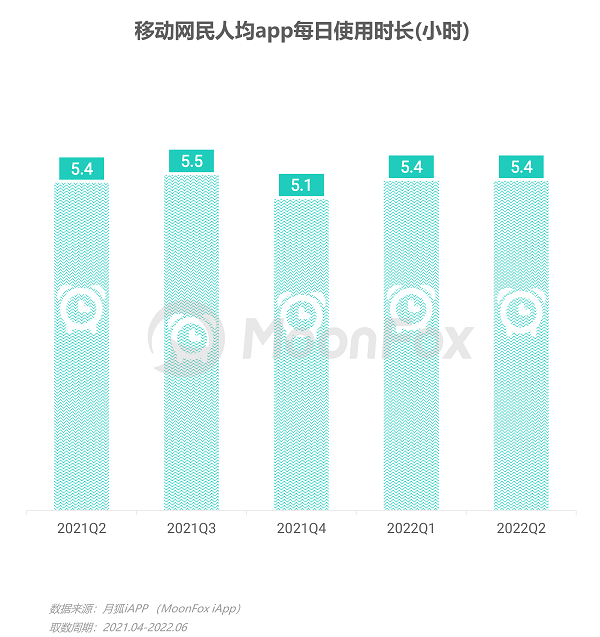 博鱼网页版官网登录-入口2022年Q2移动互联网行业数据研究报告(图2)