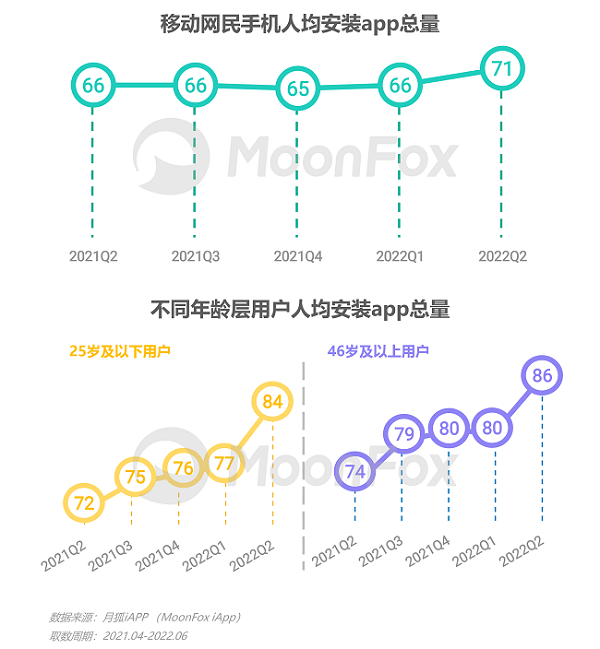 博鱼网页版官网登录-入口2022年Q2移动互联网行业数据研究报告(图1)