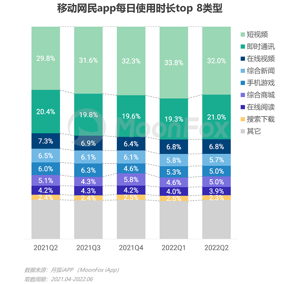 博鱼网页版官网登录-入口2022年Q2移动互联网行业数据研究报告(图3)