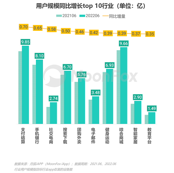 博鱼网页版官网登录-入口2022年Q2移动互联网行业数据研究报告(图10)