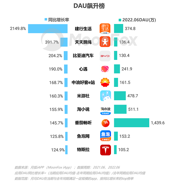 博鱼网页版官网登录-入口2022年Q2移动互联网行业数据研究报告(图12)