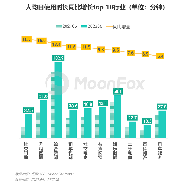 博鱼网页版官网登录-入口2022年Q2移动互联网行业数据研究报告(图11)