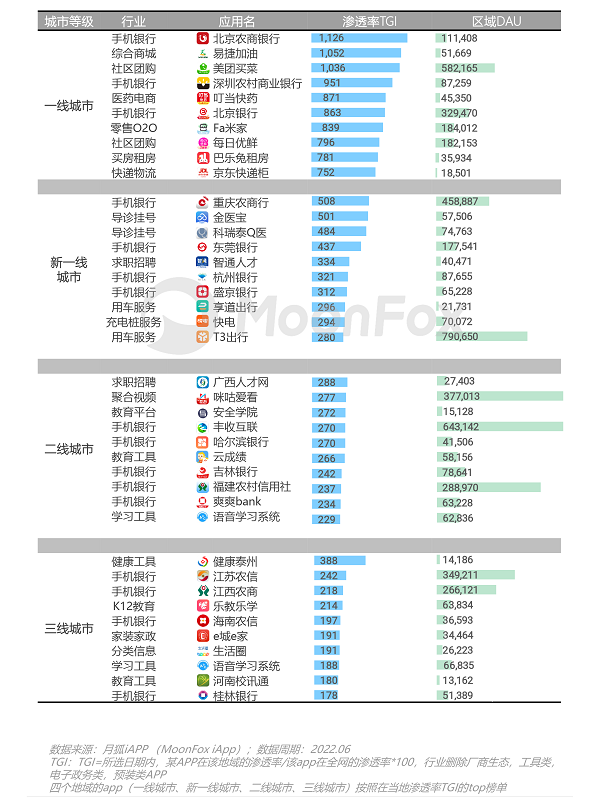 博鱼网页版官网登录-入口2022年Q2移动互联网行业数据研究报告(图14)